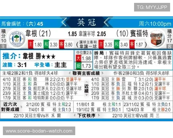 波胆赔率查询避坑指南电子竞技投注防骗盘口